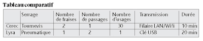 Tableau comparatif