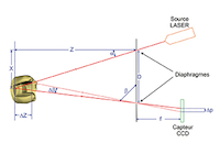 3- Schéma de l’empreinte optique.