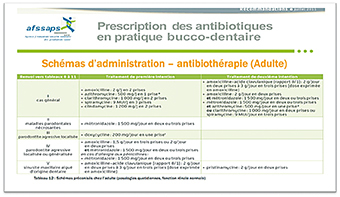 Schémas d’administration des AB chez l’adulte