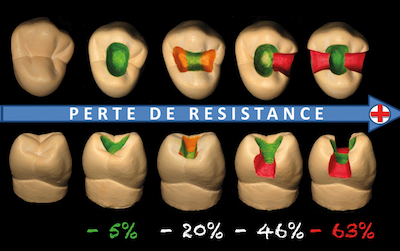 illustration 2 perte de résistance Dr De March