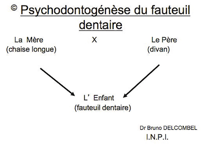 Les enjeux psychologiques, il y a toujours un « retour en âge » du patient sur le fauteuil