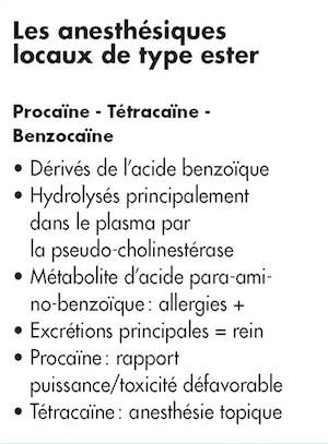 2 : Propriétés des anesthésiques de type ester les plus utilisés.  