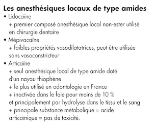 3 : Propriétés des anesthésiques de type amides les plus utilisés.