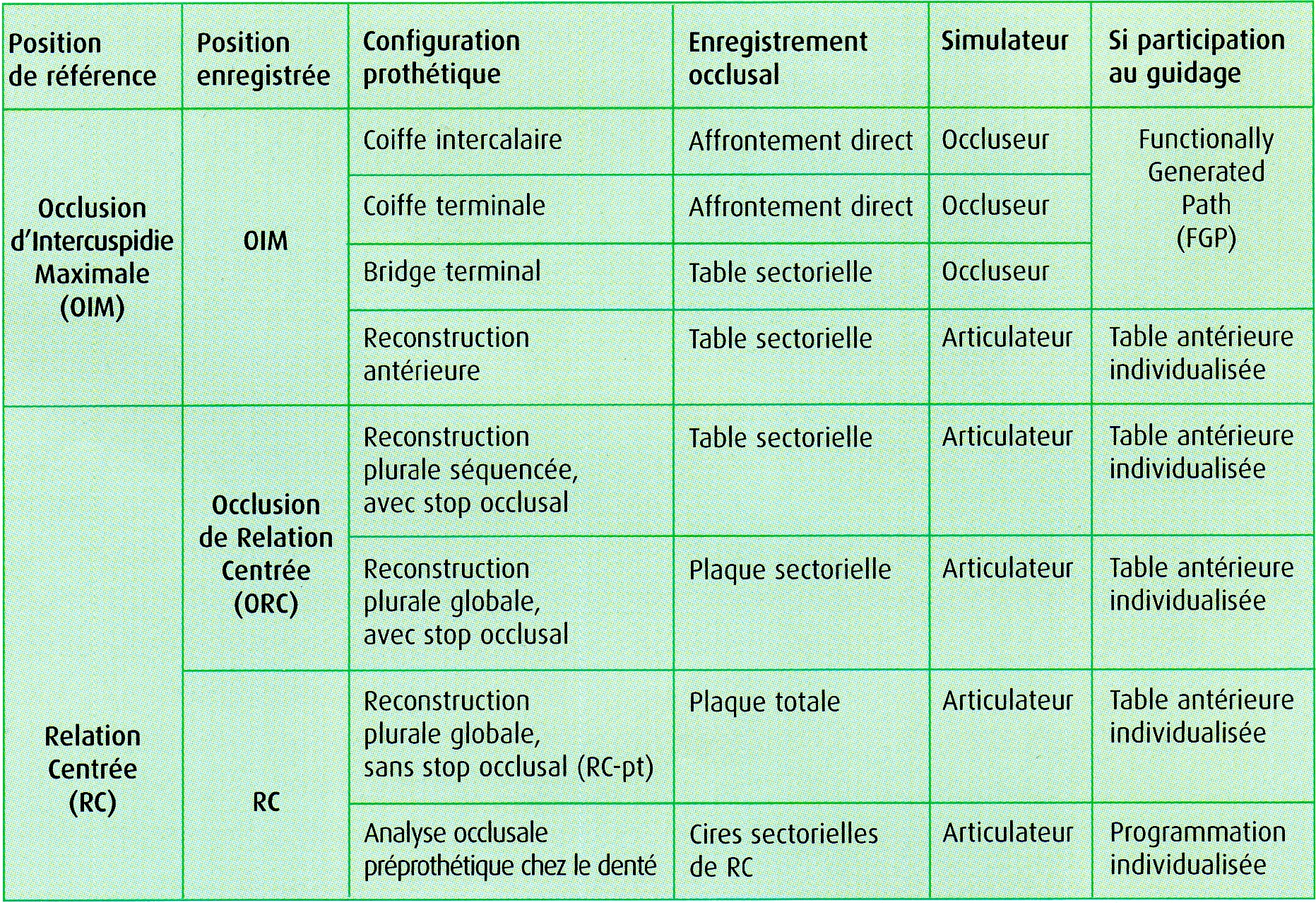 Tableau 4